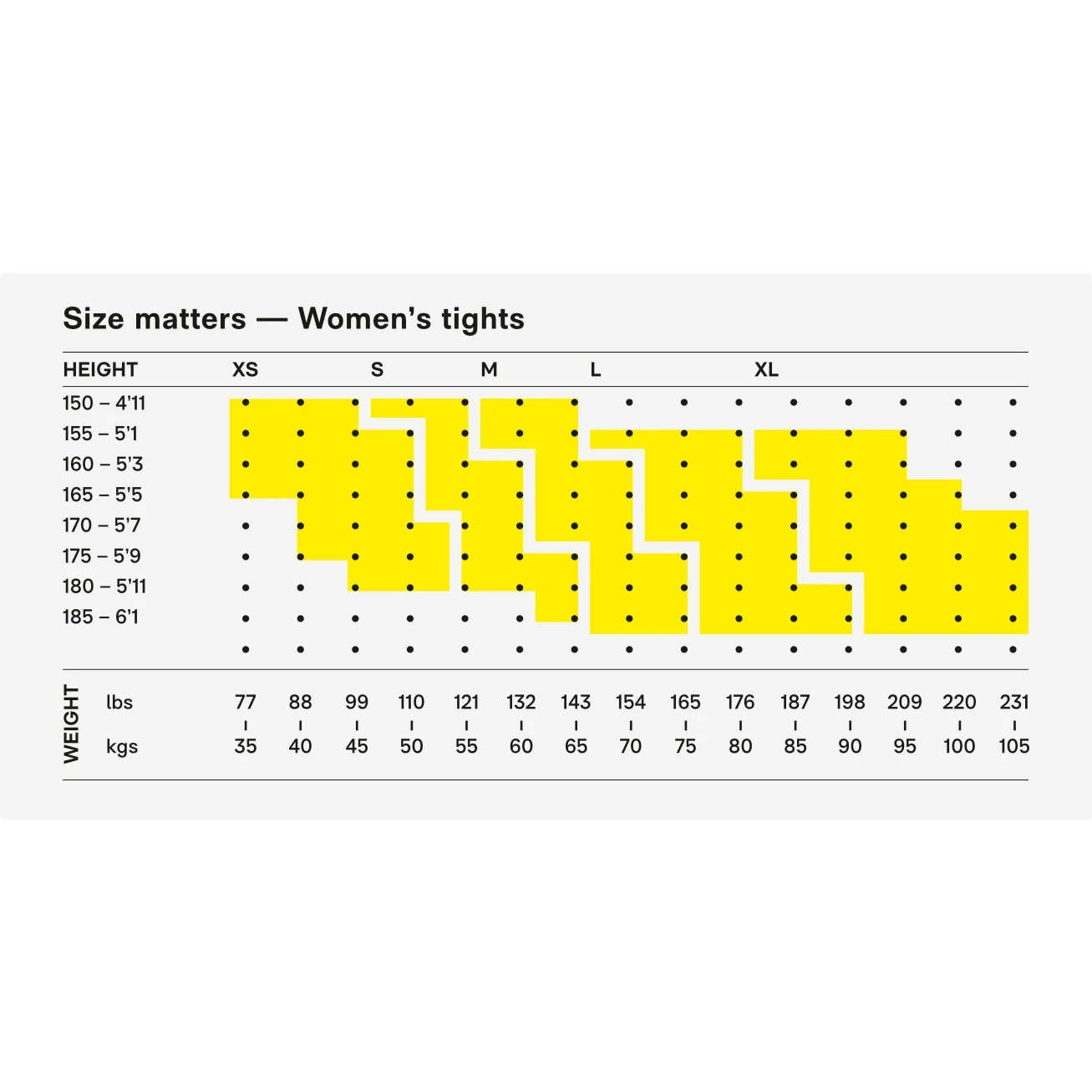 SKINS 3-Series Women's Soft Long Tights - Navy Blue 3 SKINS 3-Series Women's Soft Long Tights - Navy Blue - Image 3