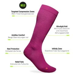 Bauerfeind Run Ultralight Compression Socks - Navy - S (31-36 Cm) -RunGear Elite bauerfeind grafik de 892554 3