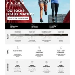 Falke RU5 Running Socks Women - White 2008 -RunGear Elite falke ru socks 1 1377827