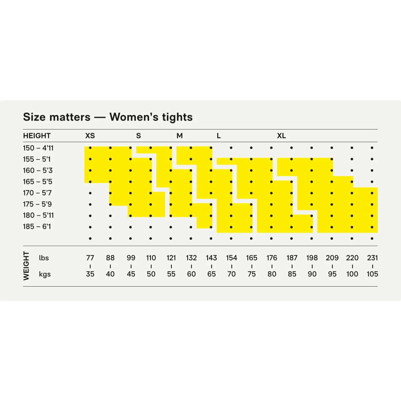 SKINS Compression 3-Series Women's Thermal Long Tights - Black 2 SKINS Compression 3-Series Women's Thermal Long Tights - Black - Image 2